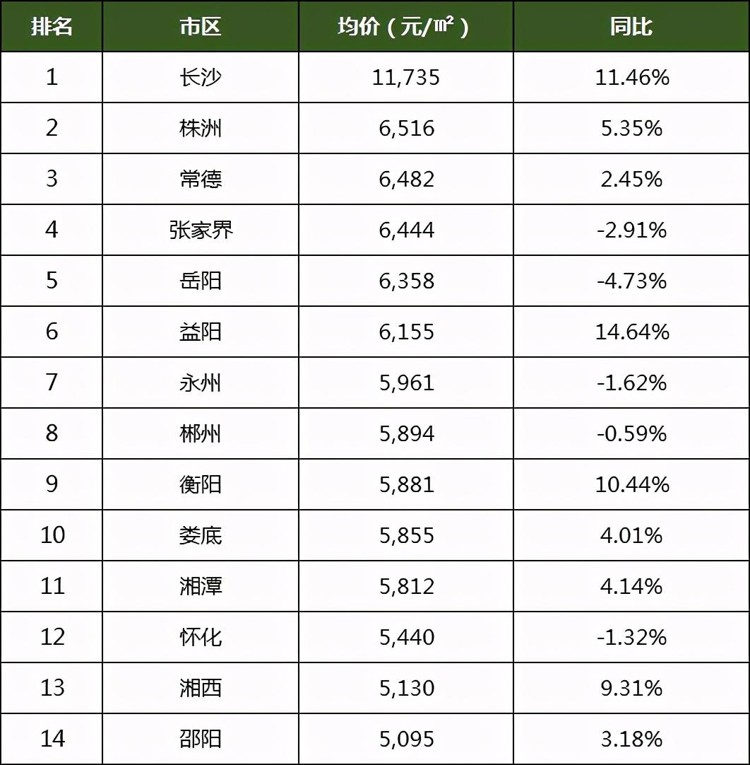 房价稳步攀升，美好未来生活展望