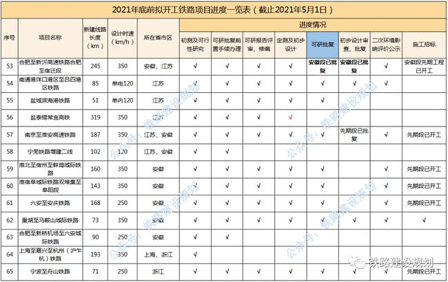 盐城高铁发展喜讯连连，未来畅行无阻