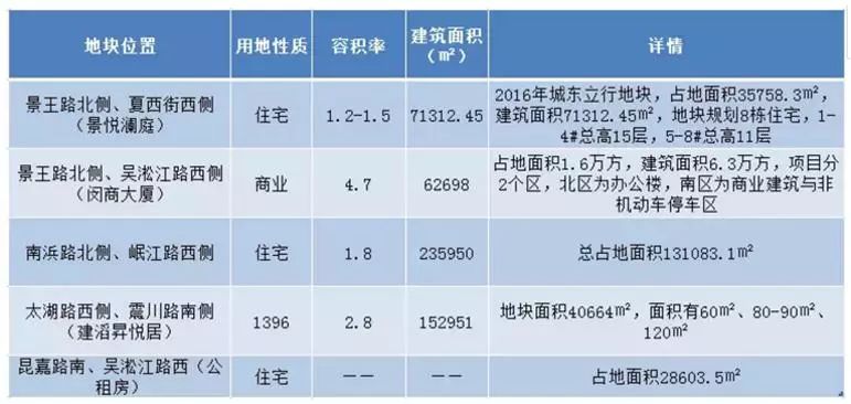 2017年江都房价稳健攀升，美好未来尽在掌握