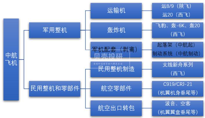 “000768中航飞机喜讯连连，未来展望光明”