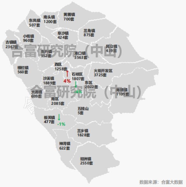 中山三乡房产市场迎来新活力，最新房价资讯一览无遗