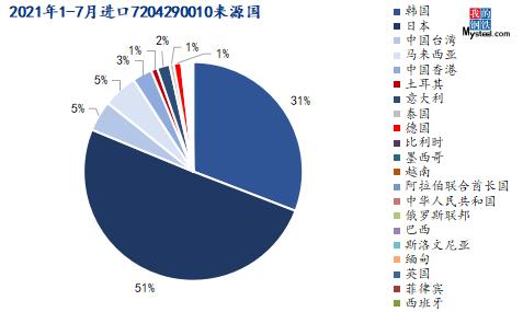 钢铁再生，价值闪耀——废钢铁市场行情一览