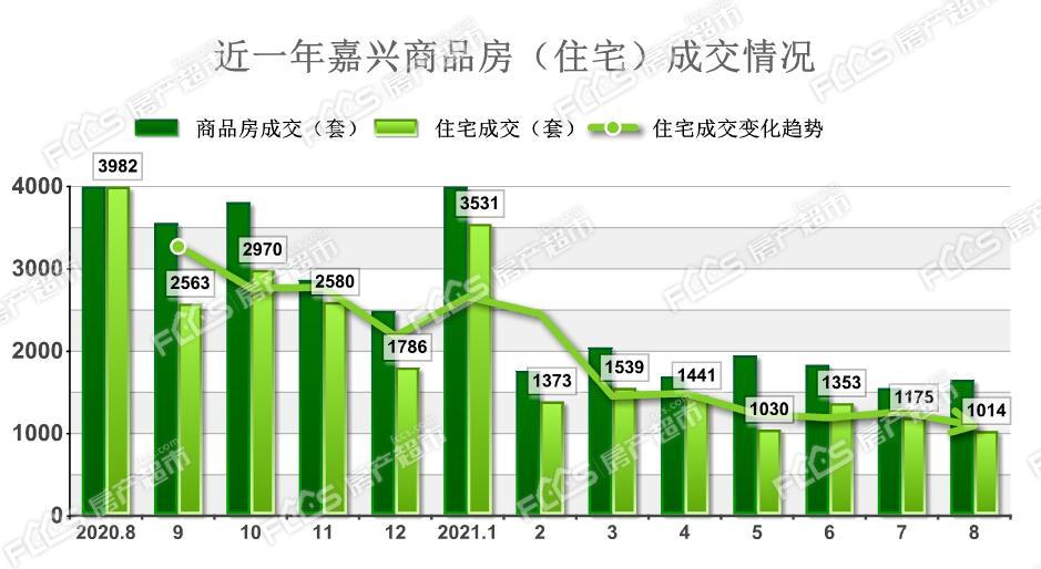 嘉兴南湖房产市场迎来新活力，价格趋势喜人！