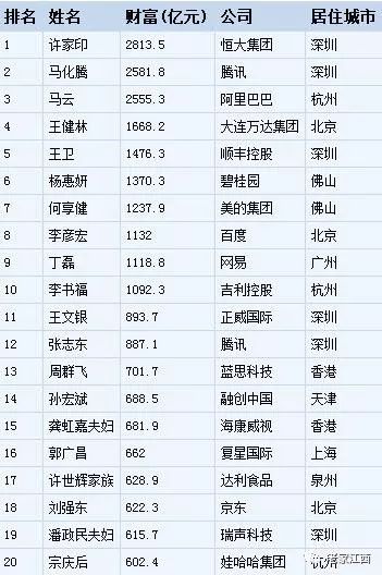 财富巅峰，中国首富荣耀榜单全新揭晓