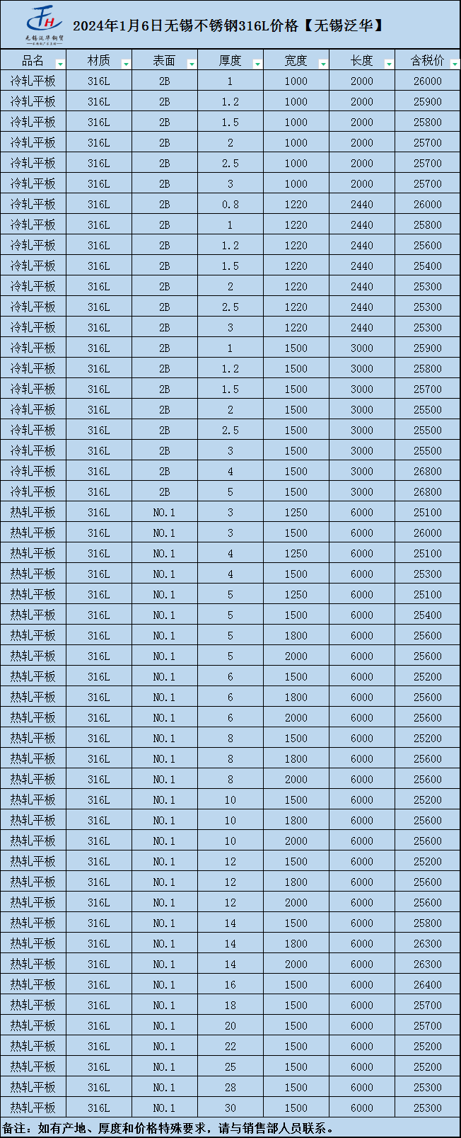 今日不锈钢304喜讯：价格迎来美好新起点！