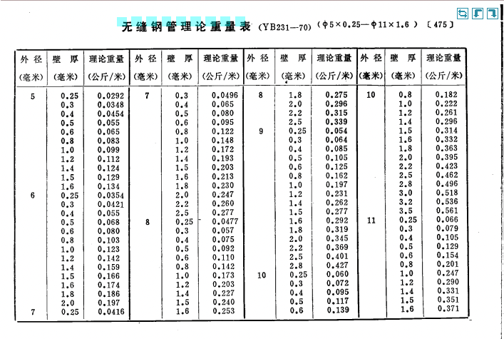 畅享无缝，价优物美——最新钢管佳选价目公示