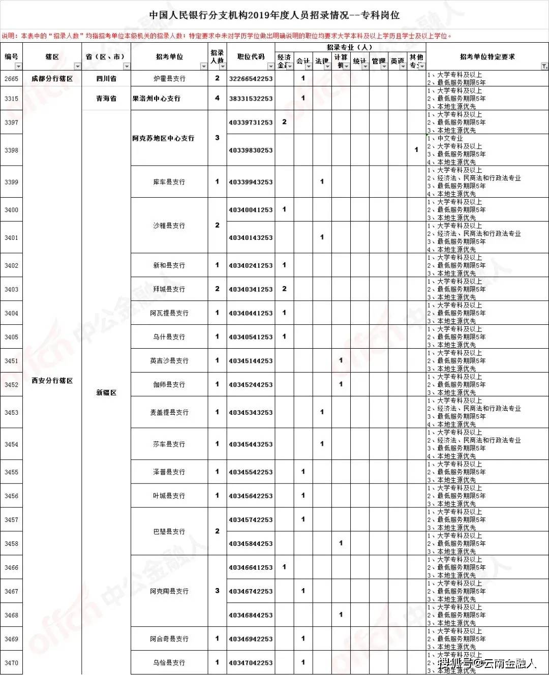 阜宁好岗位，全天候招募新伙伴