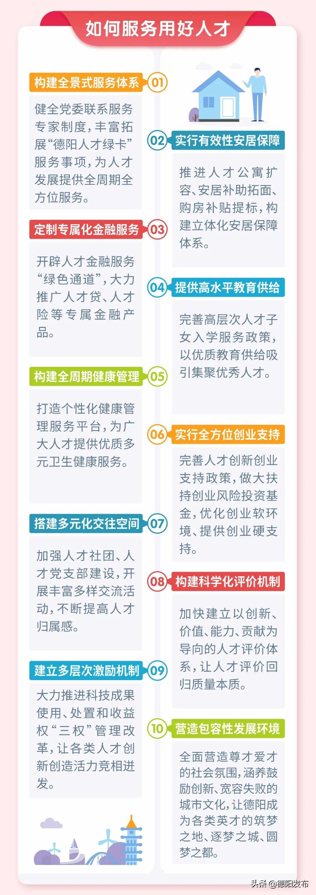 “德阳人才汇聚盛宴，最新招聘信息来袭！”