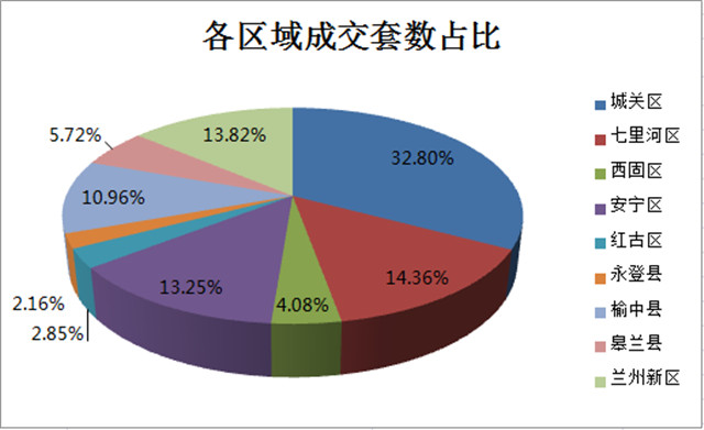 兰州楼市新篇章：2017限购政策全新解读