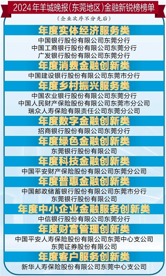 “银保监会喜讯传来，最新政策引领行业新篇章”