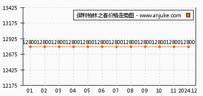 京冠领港壹号喜讯连连，未来可期！