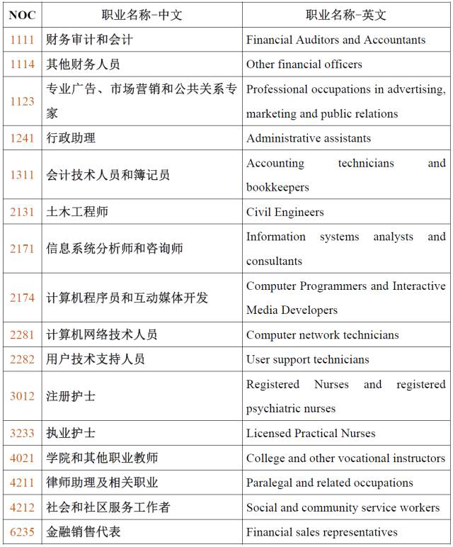 加拿大EE评分体系全新升级，开启移民新篇章！