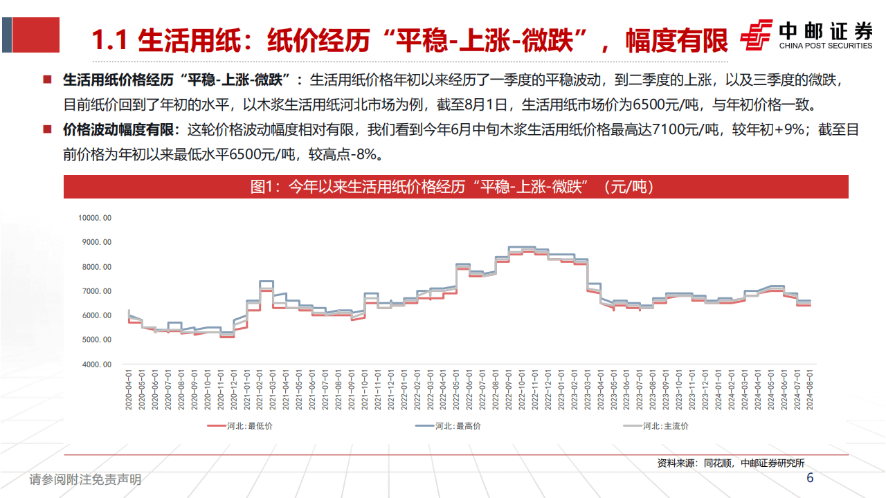 焕新纸价，活力行情一览无遗