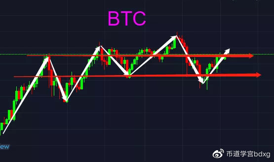 ETH今日涨势解读，美好展望尽在掌握