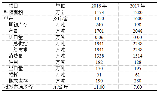 2017年大蒜丰收，价格喜人，美好前景展望