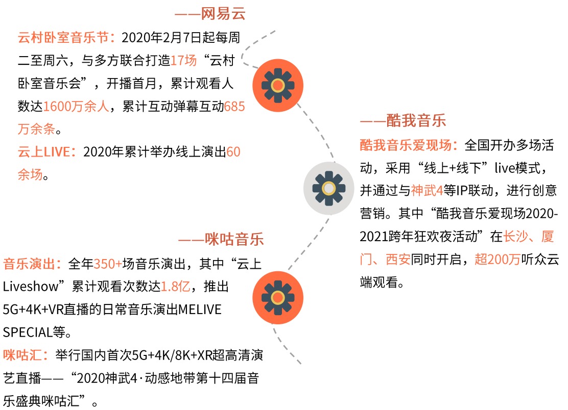 探索云音乐新篇章——立即下载最新版！