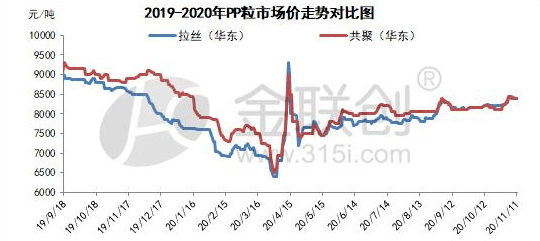 塑界新风向：PP塑胶原料行情看涨，美好前景尽收眼底