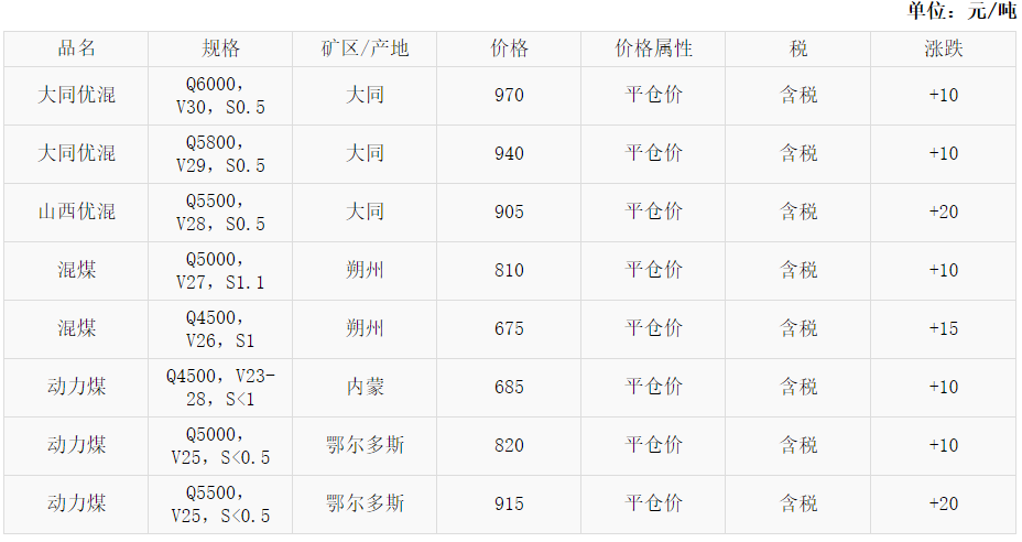 秦皇岛煤炭价格迎来新春上涨，喜看市场活力焕发