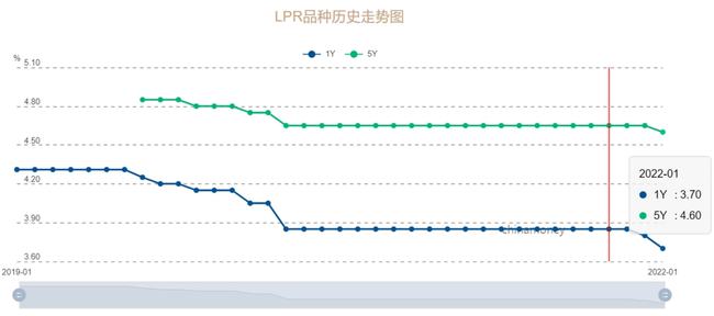 创新低LPR房贷利率，开启美好安居新篇章