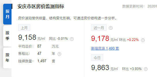 安庆楼市璀璨新星：最新房价盘点，美好未来尽在眼前