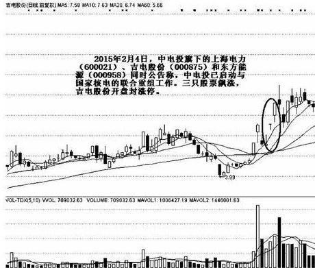 吉电股份重组动态速递