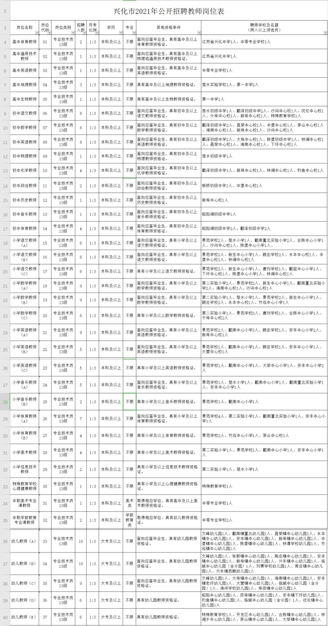 靖江招聘信息汇总