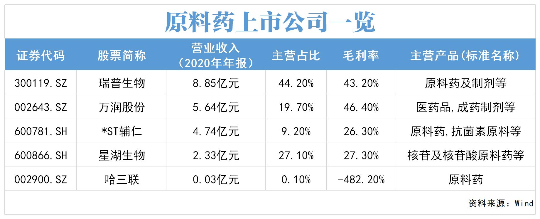 福安药业最新资讯速递