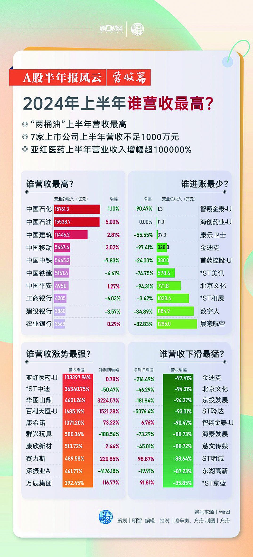 2024年度热门网络剧盘点