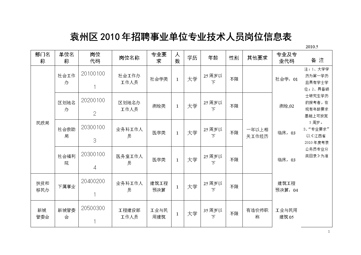 袁州区招聘信息更新