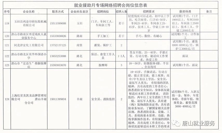 荣成地区最新就业资讯