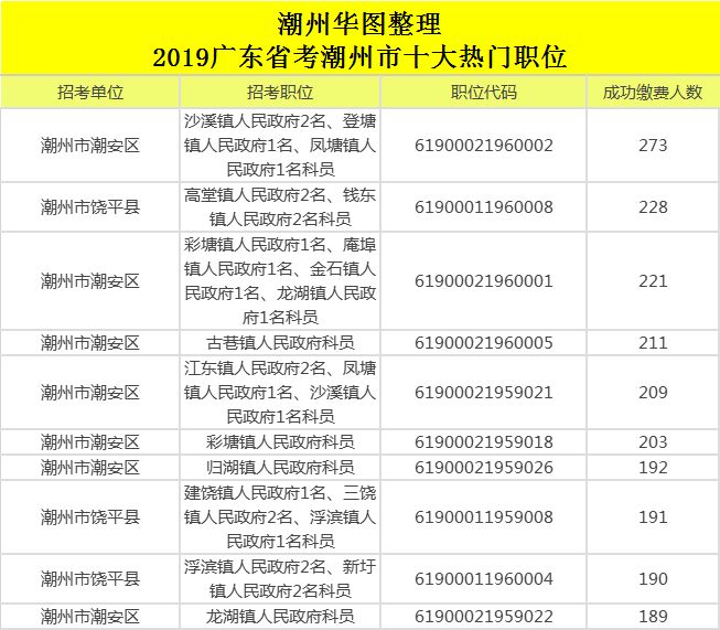 英德地区热门职位汇总——小虫网招聘资讯