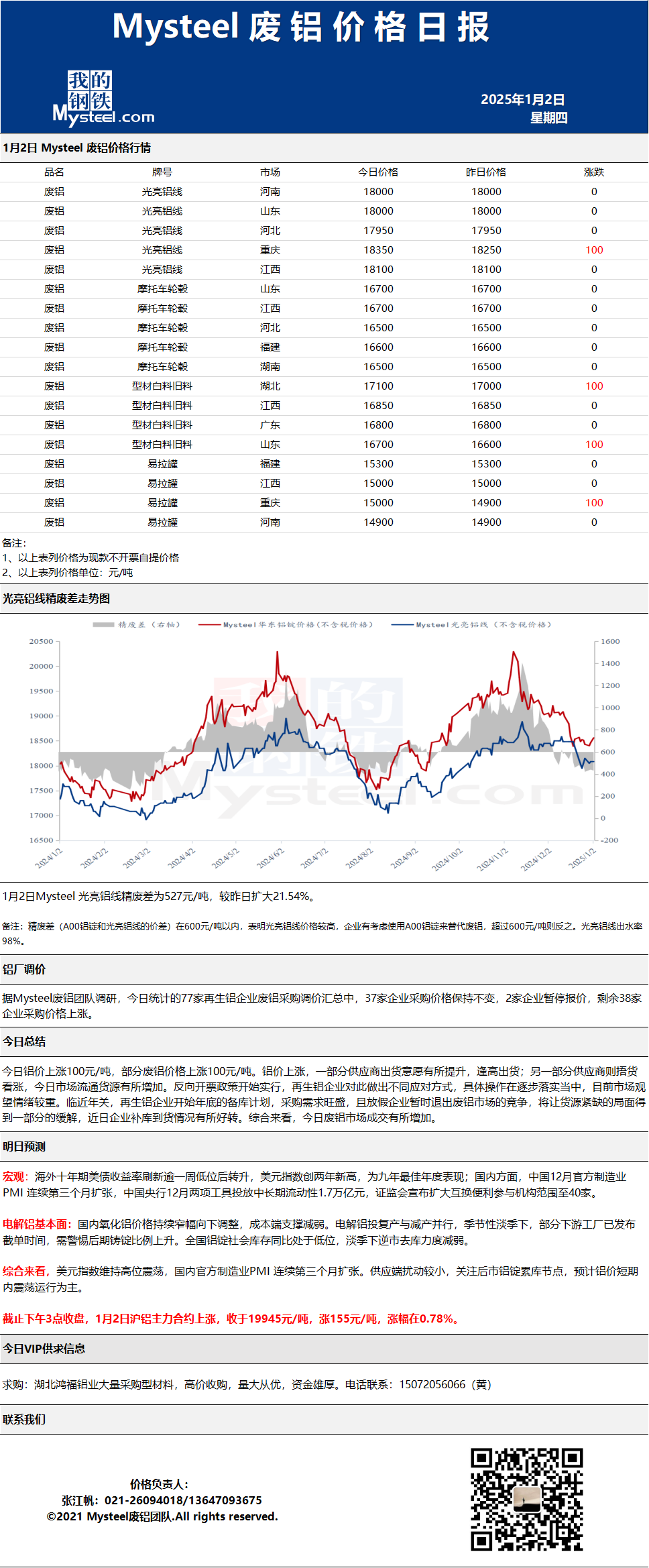 铝价实时走势与最新报价