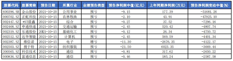 正虹科技最新资讯揭晓