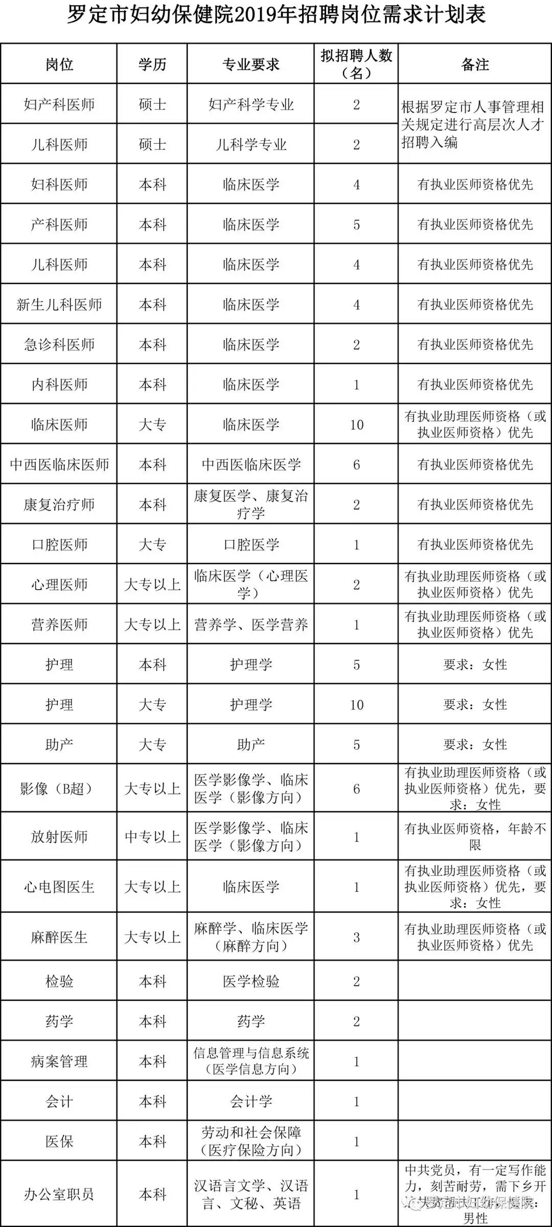 罗定市招聘信息更新