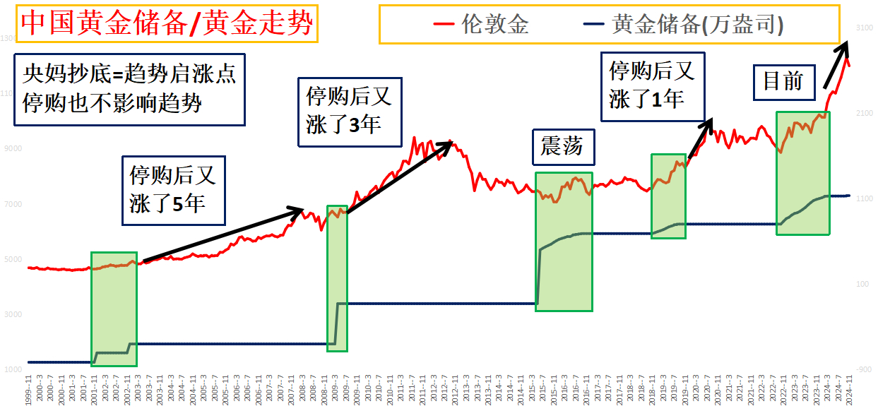 黄金价格动态走势图