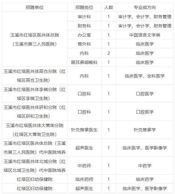 红塔区玉溪最新职位招募