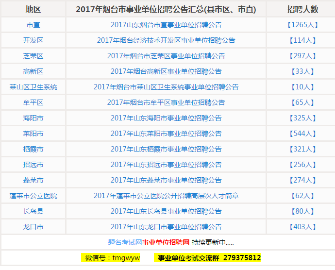 莱阳最新招聘汇总