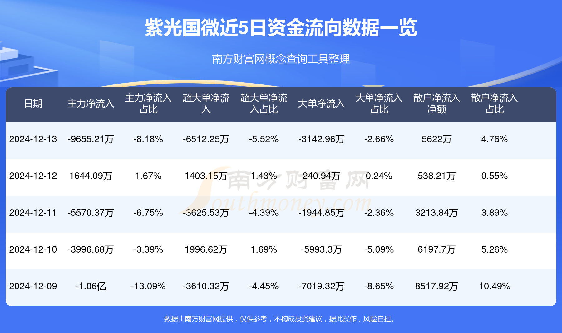 紫光国微最新资讯速递