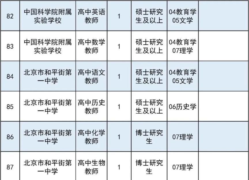 “朝阳地区最新职位发布”