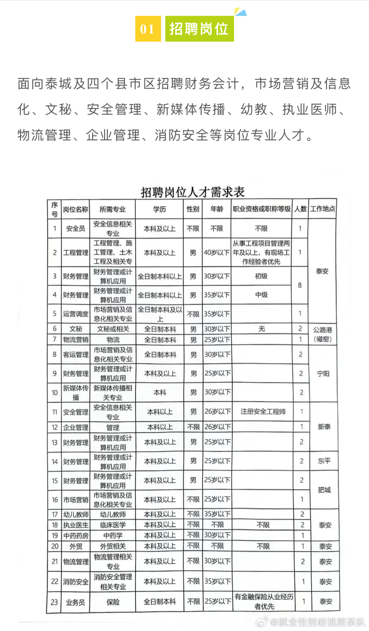 锡林浩特市招聘信息更新