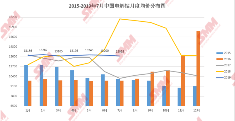 湖南电解锰市场价格动态