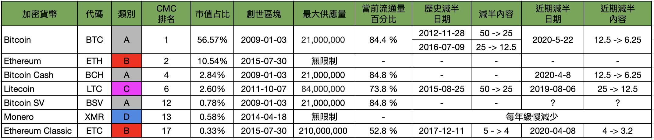 门罗币实时价格动态