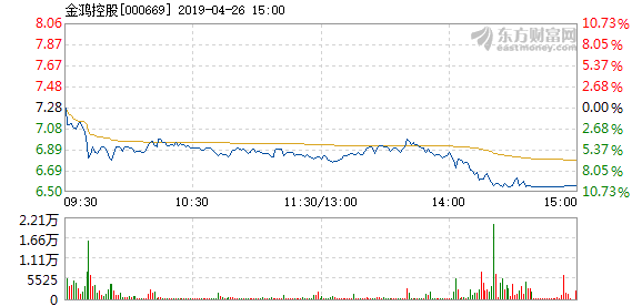 金鸿控股最新资讯揭晓