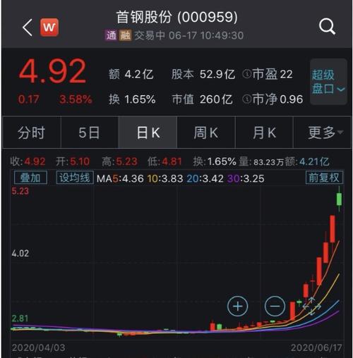 首钢股份最新资讯速递