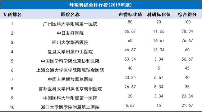 我国姓氏排行新榜单揭晓