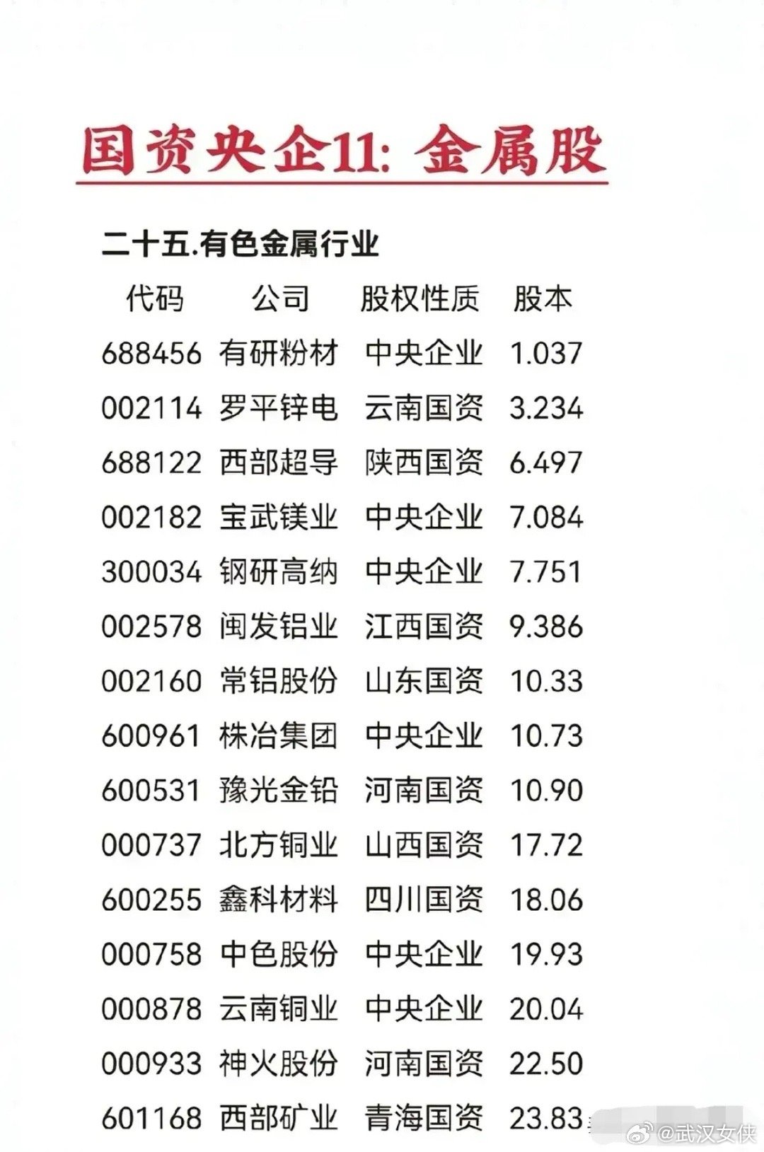 有色鑫光最新资讯发布