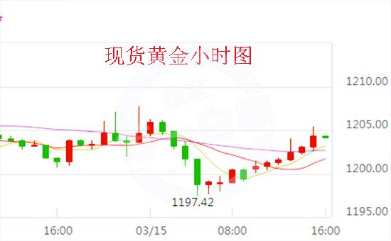 最新黄金走势解析