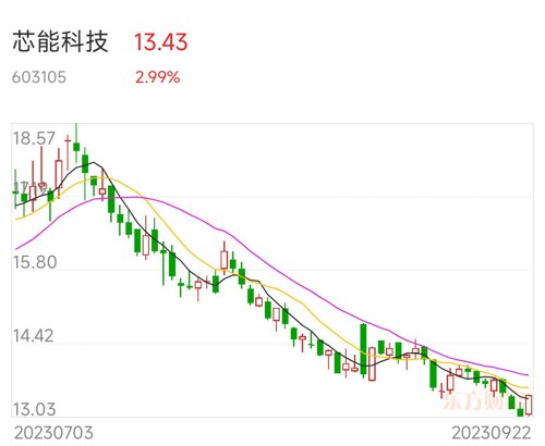 芯能科技最新动态揭晓