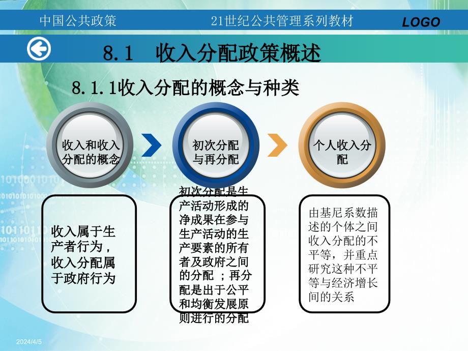 最新分配参与政策解读