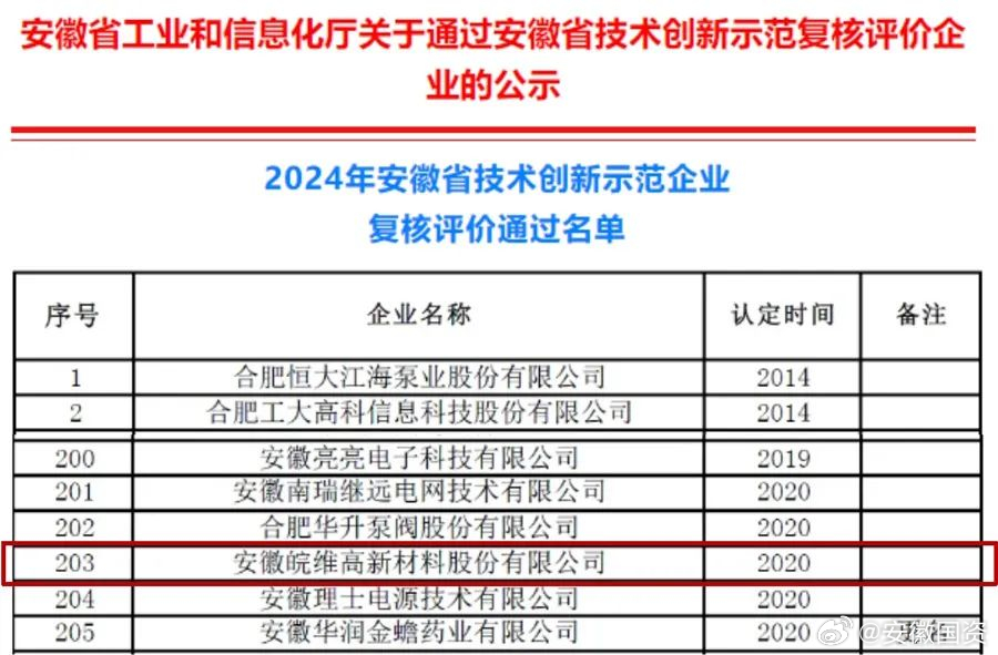 皖维高新最新喜讯发布